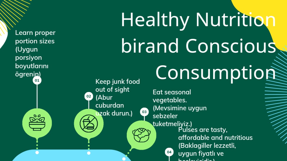 Healthy Nutrition and Conscious Consumption Projesinde Afiş Birinciliği 
